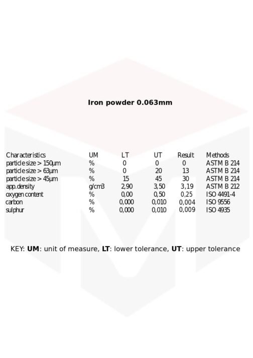 Poudre de fer 63 µm / 250 mesh / 0,063 mm Fe min. 99,7% – Image 4